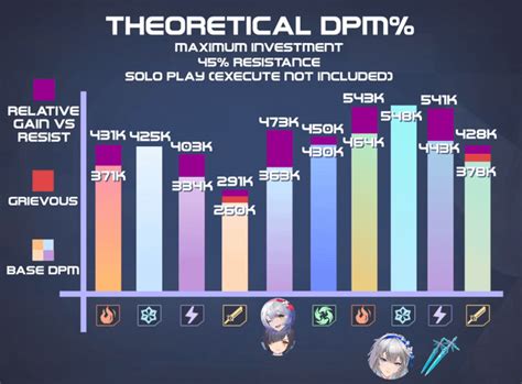 fiona tower of fantasy|[Math] Fiona Teamcomps + Theoreticals :。